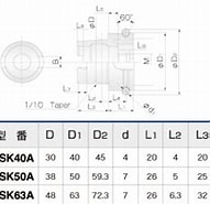 Image result for Hskシャンク規格. Size: 191 x 166. Source: www.yukiwa.co.jp