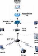 Image result for 電腦網路與通訊系統. Size: 125 x 185. Source: jackkuo.org