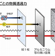 Mems 放射線 に対する画像結果.サイズ: 182 x 173。ソース: www.nagase-landauer.co.jp