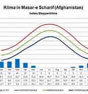 Afghanistan Klima に対する画像結果.サイズ: 174 x 185。ソース: www.beste-reisezeit.org