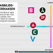 Billedresultat for World dansk samfund politik partier Socialdemokraterne Lokalafdelinger. størrelse: 185 x 185. Kilde: engedal.it