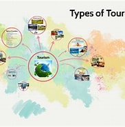 Image result for Various Types of Tourism. Size: 182 x 185. Source: prezi.com