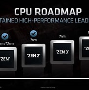 AMD CPU 種類 に対する画像結果.サイズ: 182 x 185。ソース: glennsqlperformance.com