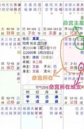 Image result for 紫微斗数・配偶者. Size: 120 x 185. Source: www.bilibili.com
