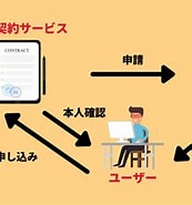 Image result for テスト用 電子証明書 作成. Size: 173 x 185. Source: cloudcontract.jp