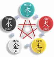 Billedresultat for Feng Shui Chinese Meaning. størrelse: 177 x 185. Kilde: studycli.org