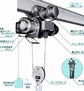 Image result for クレーンブレーキとは. Size: 172 x 185. Source: kentech758.info