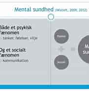 Billedresultat for World dansk sundhed mental sundhed Sygdomme og Lidelser. størrelse: 181 x 185. Kilde: www.slideserve.com