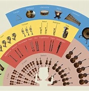 Image result for Instrumenter i et Symfoniorkester. Size: 180 x 185. Source: www.dr.dk