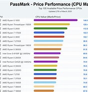 Intel AMD CPU ベンチマーク に対する画像結果.サイズ: 177 x 185。ソース: pc-bto.net