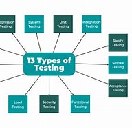 Image result for Different Types of Acceptance Testing. Size: 192 x 185. Source: www.accelq.com
