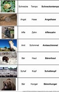 Image result for Tierkindernamen. Size: 120 x 185. Source: www.medienwerkstatt-online.de