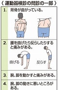 Image result for 運動器の10年. Size: 120 x 185. Source: www.gifu-np.co.jp