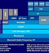 Image result for S11HT Bluetooth profile. Size: 174 x 185. Source: www.itwissen.info