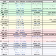 Billedresultat for Calendrier chinois Wikipédia. størrelse: 183 x 185. Kilde: wuxing-energetique.fr