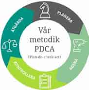 Image result for Metodik. Size: 183 x 185. Source: www.climacare.se