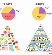 Image result for 生酮作用. Size: 176 x 185. Source: www.zhihu.com