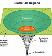 Image result for General Relativity and Black Holes. Size: 173 x 185. Source: www.pinterest.com