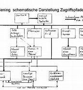 Image result for Kiening-genealogy. Size: 172 x 185. Source: www.genealogie-kiening.de