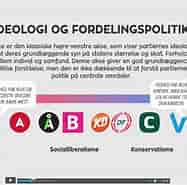 Image result for World dansk Samfund politik partier Socialdemokraterne Politikere. Size: 187 x 185. Source: engedal.it