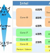 AMD CPU 種類 に対する画像結果.サイズ: 174 x 185。ソース: macha795.com