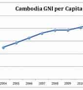 Image result for Cambodja Økonomi. Size: 170 x 185. Source: www.eastbysoutheast.com