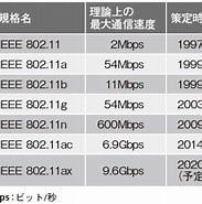 無線LAN 規格 Ieee 802.11n に対する画像結果.サイズ: 183 x 185。ソース: goadbulhobbyhappy.com