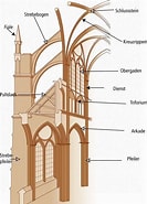 Image result for Äußere Merkmale einer Kirche. Size: 133 x 185. Source: www.pinterest.de