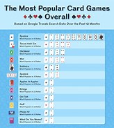 List of ALL Card Games 的图像结果.大小：164 x 185。 资料来源：blog.spilsbury.com