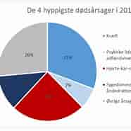 Image result for World Dansk sundhed sygdomme og Lidelser Hjerte- og karsygdomme. Size: 186 x 185. Source: hjerteforeningen.dk