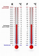 Résultat d’image pour Anders Celsius Centigrade Scale. Taille: 129 x 185. Source: kidspressmagazine.com
