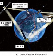 Image result for 人工 衛星 を 利用 し た 位置 計測 System は 何 か. Size: 176 x 185. Source: app.journal.ieice.org