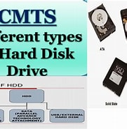 Image result for hdd and SCSI and IDE. Size: 181 x 185. Source: www.youtube.com
