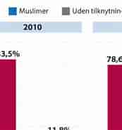 Billedresultat for World Dansk samfund religion kristendom kirkesamfund. størrelse: 173 x 185. Kilde: www.kristeligt-dagblad.dk