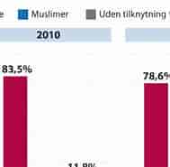 Image result for World Dansk samfund Religion kristendom Salmer. Size: 189 x 185. Source: www.kristeligt-dagblad.dk