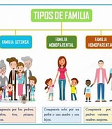 Image result for Tipologia Enxovia 1 família. Size: 161 x 185. Source: www.youtube.com