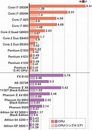 省電力CPU 一覧 に対する画像結果.サイズ: 131 x 185。ソース: taiko358.co.jp