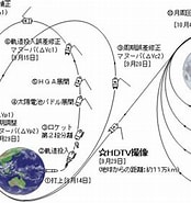 Image result for 月周回軌道 Wikipedia. Size: 174 x 185. Source: www.jaxa.jp