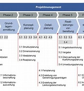 Bildergebnis für Planungsprozess 6 Phasen. Größe: 171 x 185. Quelle: www.iph-hannover.de