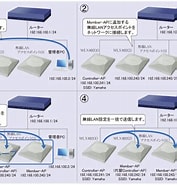 Image result for マーベル社 無線LANコントローラー. Size: 177 x 185. Source: network.yamaha.com