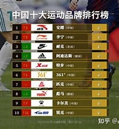 中國運動品牌 的圖片結果. 大小：171 x 185。資料來源：zhuanlan.zhihu.com