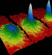 Bildergebnis für Condensat de Bose-Einstein. Größe: 174 x 185. Quelle: www.thenakedscientists.com
