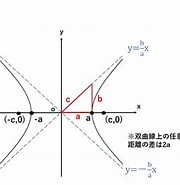 Image result for 2次曲線 Wikipedia. Size: 180 x 185. Source: daigaku-juken.net