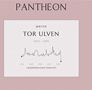 Image result for Ulven, Tor. Size: 189 x 185. Source: pantheon.world
