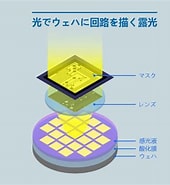 Image result for Cpu 製造プロセス. Size: 170 x 185. Source: www.samsung.com
