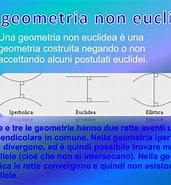 Risultato immagine per Lycos Geometrie non euclidee. Dimensioni: 171 x 185. Fonte: www.slideshare.net