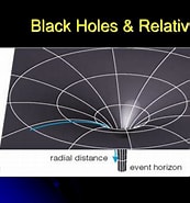 Image result for General Relativity and Black Holes. Size: 173 x 185. Source: www.slideserve.com