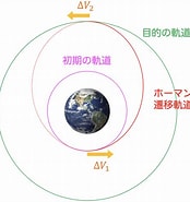 人工衛星 楕円軌道 に対する画像結果.サイズ: 174 x 185。ソース: sorabatake.jp