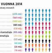 Bildresultat för World Suomi yhteiskunta uskonto Kristinusko. Storlek: 179 x 185. Källa: yle.fi