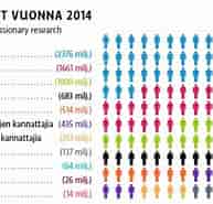 Image result for World Suomi Yhteiskunta uskonto Kristinusko teologia. Size: 193 x 185. Source: yle.fi